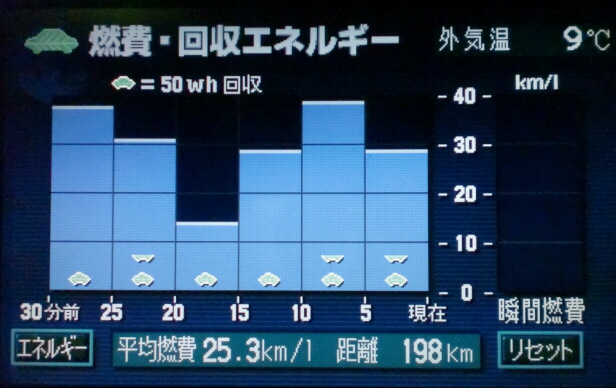 エネルギーモニター energy monitor